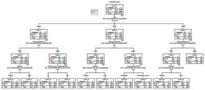 Correlates of cognitive impairment in the elderly in China: A cross-sectional study